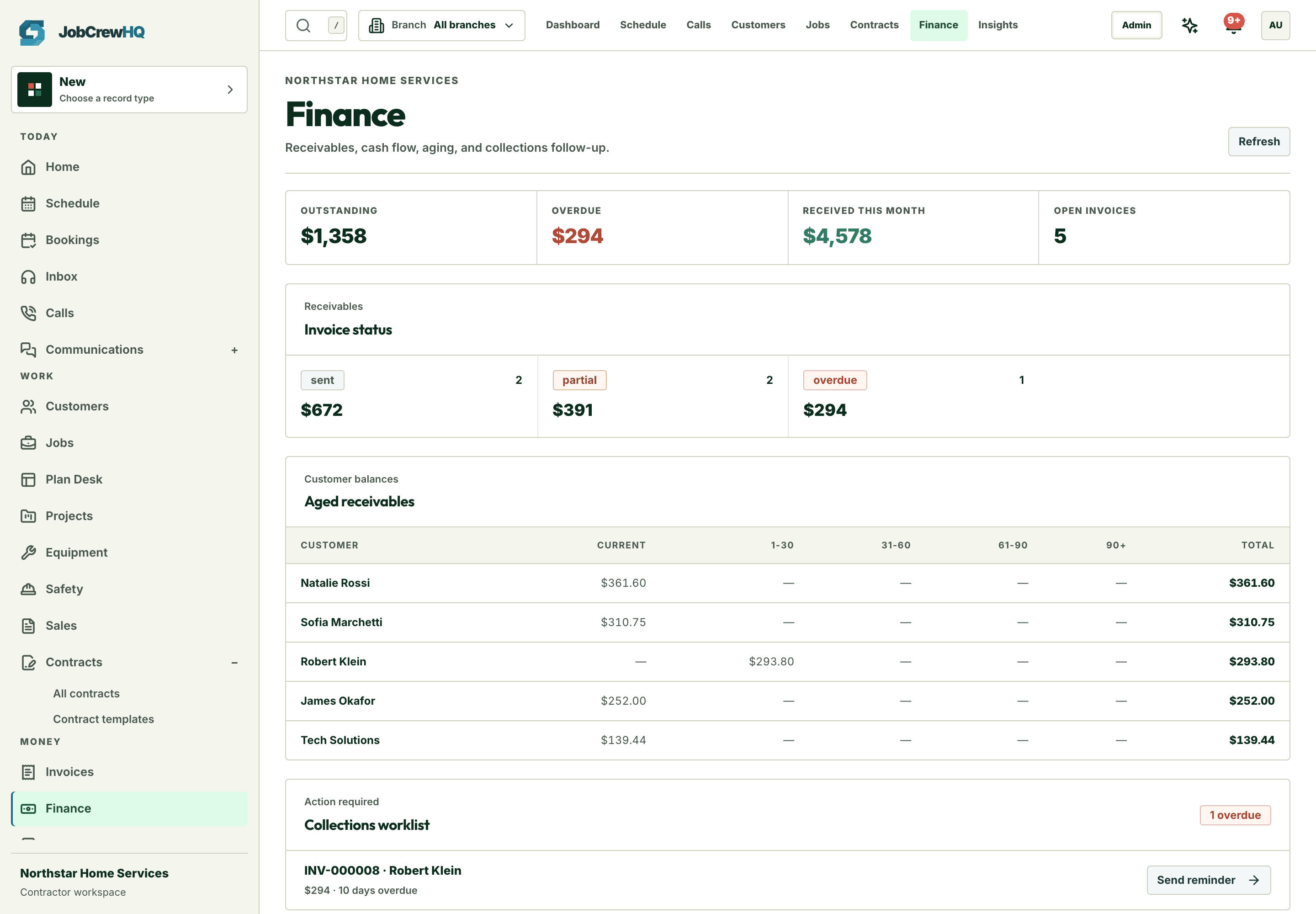 Financial reporting with revenue, aged receivables, and payment trends